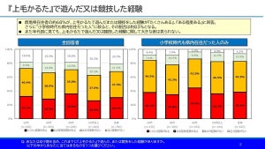 群馬県民68%が経験している「上毛かるた」とは?