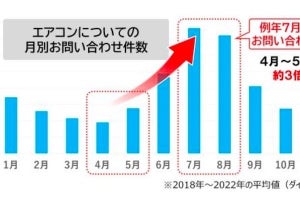 暑熱順化が万全でも要注意！ 6月までに「夏のエアコン試運転」を