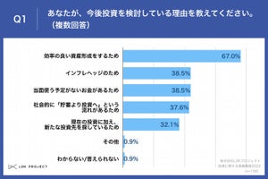 年収1,000万円以上のビジネスマンが検討している投資額、最多は?