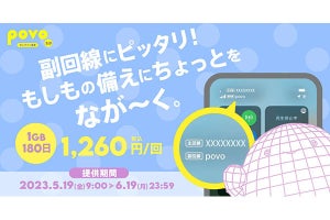 povo2.0、限定トッピング「データ追加1GB（180日間）」を1,260円で提供