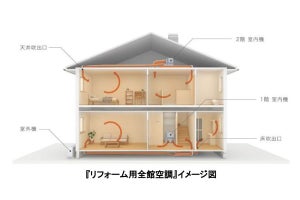 パナソニック、HEPAフィルターで空気をキレイにするリフォーム用全館空調