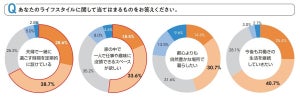 【共働きで夫婦2人暮らし】最も多い「間取り」は? - 「一人で過ごせるスペースがほしい」は半数以上