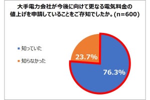 【節電クイズ】「エアコン冷房で推奨されている風量(風速)設定は?」 - 三菱電機が解説