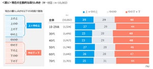 何歳からが「お年寄り」? - 「シニア」は平均63.6歳から!