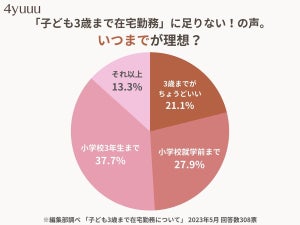 厚労省「子ども3歳まで在宅勤務」にママ達の反応は!?