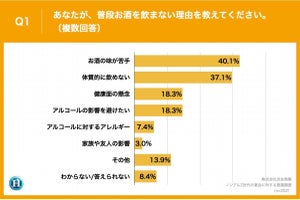 Z世代「お酒を飲まない」人に聞いた最大の理由は? -「飲まない理由を説明するのが面倒」「割り勘は損」と不満の声も