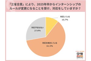 インターンシップは「三省合意」でどう変わる? 企業の対応が明らかになる