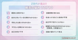 Z世代の"就職の悩み"、1位は? - 2位「自分に向いている仕事がわからない」