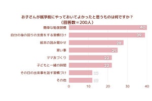 小学校に入る前の子どもに「やってよかったこと」、調査で明らかになる