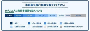 「頭痛」の症状があっても病院に行かない理由、1位は? 「待ち時間が長い」は2位