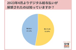 「デジタル給与」20代社会人の3人に1人が活用に前向き - 理由は?