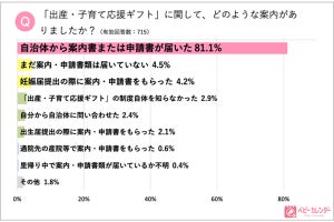 出産・子育て応援ギフト事業「現金給付」が8割 - 対象者の声は?