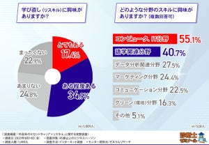 中高年が考える"理想のセカンドキャリア"、1位「給与が保障されている」、2位は?