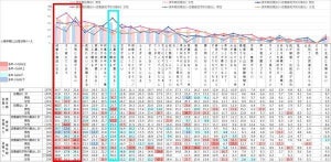 更年期症状でつらい・支障を感じること、2位「すぐ疲れる」、1位は?