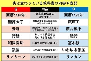 【うそ!? 変化する教科書】鎌倉幕府の成立は西暦何年? 「マヂか? 」「これびっくりです! 」