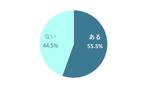 就活面接で後悔したこと、2位「予想外の質問に対応できず」、1位は?