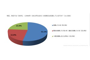 「缶切りの使い方を知らなかった」飲食店経営者の8割がZ世代の従業員に世代間ギャップを感じた経験あり