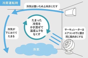 【熱中症対策】節電しながらエアコン冷房を使うコツは? - パナソニックが解説