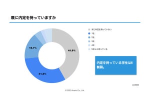 理系の就活生が「企業に評価してほしい、専門知識以上のスキル」、分かる