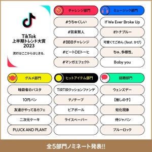 【いくつ知ってる?】「TikTok上半期トレンド大賞2023」ノミネート23選を発表 - 「蛙化現象」「可愛くてごめん 」「ナノテープ」など