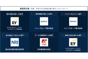 就活生が選ぶ「行ってよかったインターンシップ」、調査で明らかになる