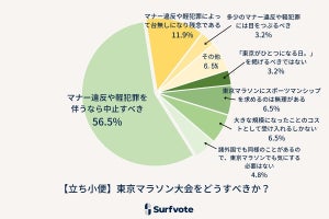 東京マラソンの【立ち小便】問題 – 大会開催をどう思う?