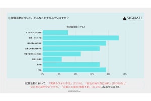 データサイエンスを学ぶ理系の学生の「意外な」志望業種、明らかになる