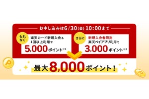 楽天カード新規入会＆楽天ペイアプリ利用で最大8,000ポイント獲得のキャンペーン開催