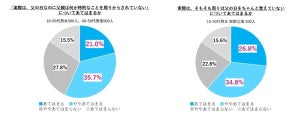 【父の日っていつ?】「そもそも覚えていない」が6割以上