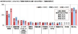 【父の日】1000人に聞いた「お父さんが好き」な人の割合は?