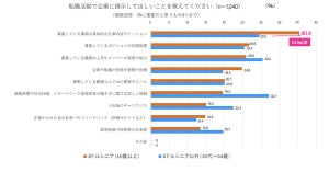 ミドル・シニアが転職活動時、「企業に提示してほしいこと」とは?