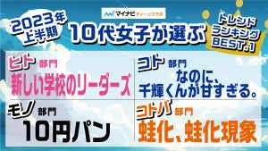 【2023年上半期】10代女子が選ぶ流行ったモノ、1位は? - 2位「おぱんちゅうさぎ」