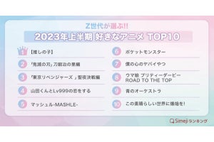 Z世代が選ぶ「2023年上半期 好きなアニメ」ランキング、1位は「【推しの子】」に