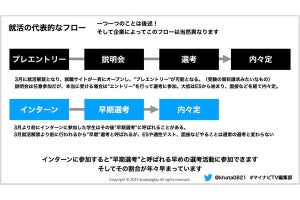 就活解禁は"建前"!? インターンシップ応募者のみが受けられる「早期選考」ってなんだ? 「どうなる25年卒?! 就活準備スタート講座」レポート【前編】