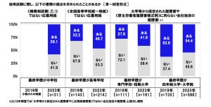 採用選考で「戸籍謄本」の提出を求められた人の割合は?