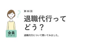 「退職代行」を使いたい女性は約6割、その理由は?