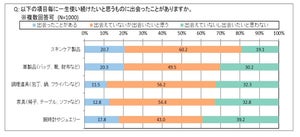 20代～50代の女性が「一生使い続けたいアイテム」、腕時計やジュエリーを抑えた1位は?