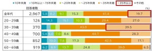 住宅ローンの金利、主流は「固定」「変動」どっち?