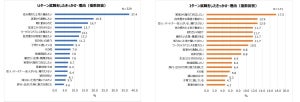 【地方就職】「Uターン」「Iターン」した500人に聞いた、最も不安だったことは?