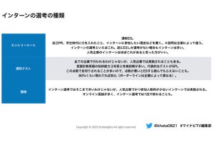 インターンシップの選考は"公式試合"ではなく"練習試合"、参加しなければ損! 「どうなる25年卒?! 就活準備スタート講座」レポート【後編】