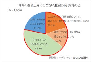 2023夏のボーナス「旅行に行く」人は41%で2位 - 最も多い使い道は……?