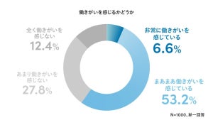 経理職がストレスを感じることトップ3、「大変さを理解してもらえない」「締めや決算など常に締切に追われている」ともう一つは?