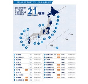 アメックスのタッチ決済、江ノ島電鉄など全国21の交通機関に拡大 