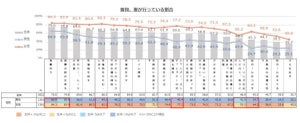 【名もなき家事】「ダンボールをつぶす」「シャンプーの補充」「洗濯物たたみ」は夫・妻のどちらがやっている?