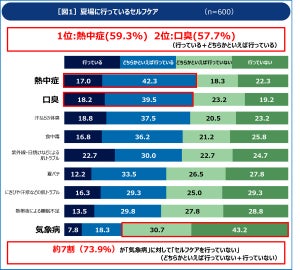 梅雨の時期に頭痛を感じる「気象病」、男女どちらに多い?