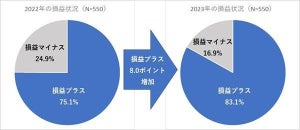 今年中に日経平均株価、いくらまで上がる? 最多の予想は?