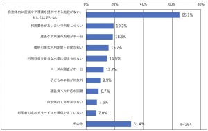 「産後ケア事業」84%の自治体が導入 - 課題は?