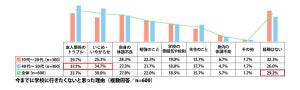 10～20代のうち、「不登校」になった経験がある人の割合は?