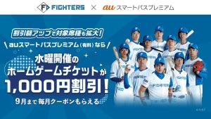 日本ハム水曜試合が1,000円割引に　auスマプレ会員限定クーポン7月から配布