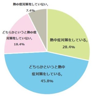 気温が高い日、子どものクラブ活動「控えてほしい」と考える保護者の割合は?